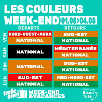 Les couleurs de Bison Futé du 1er au 4 août